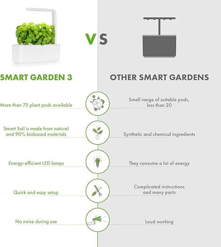 Click & Grow Indoor Herb Garden Kit with Grow Light | Smart Garden for Home Kitchen Windowsill | Easier Than Hydroponics Growing System | Vegetable Gardening Starter (3 Basil Pods Included), White thumbnail 7