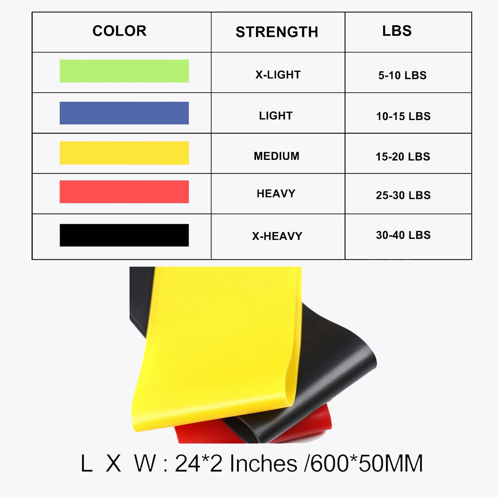 5 Pack Resistance Bands for Working Out thumbnail 3
