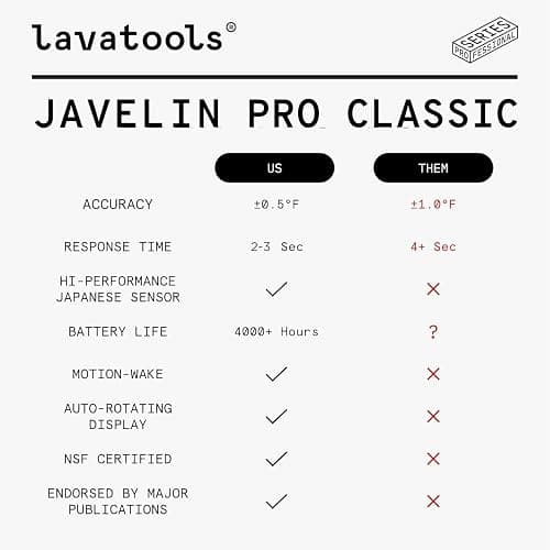 Lavatools Javelin® PRO Classic Ultra-Fast 2-Second Professional Digital Instant Read Meat Thermometer for Grill and Cooking, Auto-Rotating Backlit Display, IP65 Water Resistant – Ink thumbnail 4