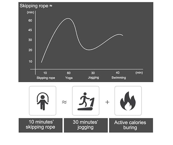 BOOMIBOO Jump Rope, Adjustable Jump Ropes,Skipping Rope Tangle-Free Rapid Speed with Ball Bearings for Women Men Kids,Exercise & Slim Body Jumprope at Home School Gym thumbnail 6