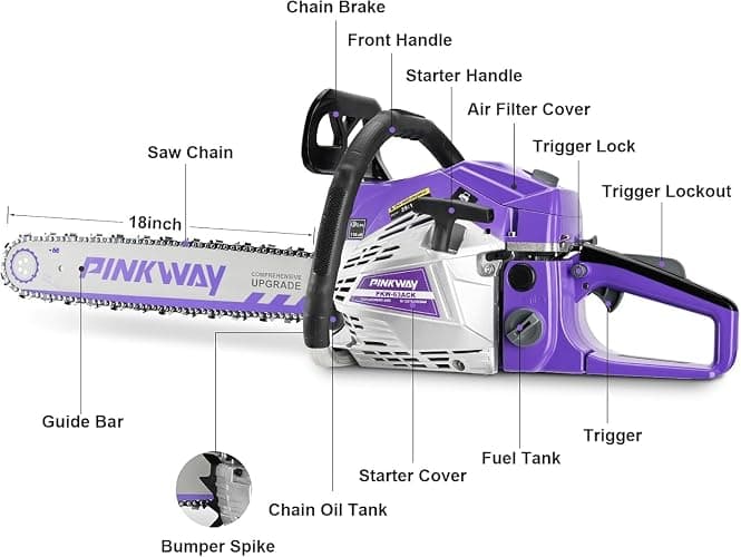 63cc Gas Chainsaws 20 Inch Bar Power Chain Saws, Gas Powered Chainsaw 2 Stroke Handed Petrol Gasoline Chain Saw for Cutting Wood Outdoor Garden Farm Home Use with Tool Kit(63ACK) thumbnail 3