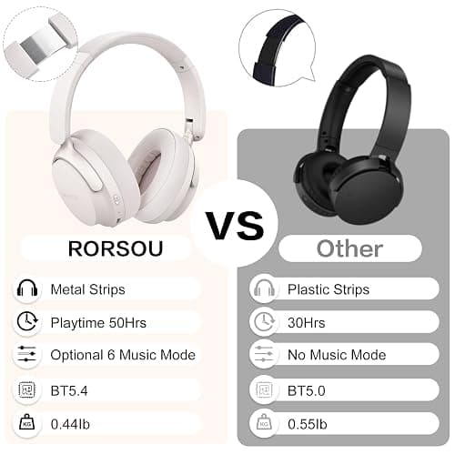 RORSOU B8 Bluetooth Headphones Over Ear, 6 EQ Music Modes and 50H Playtime Deep Bass Wireless Headphones with Mic, Lightweight Folding HiFi Stereo Headset for iPad/Travel/Tablet/PC/Home Grey thumbnail 8