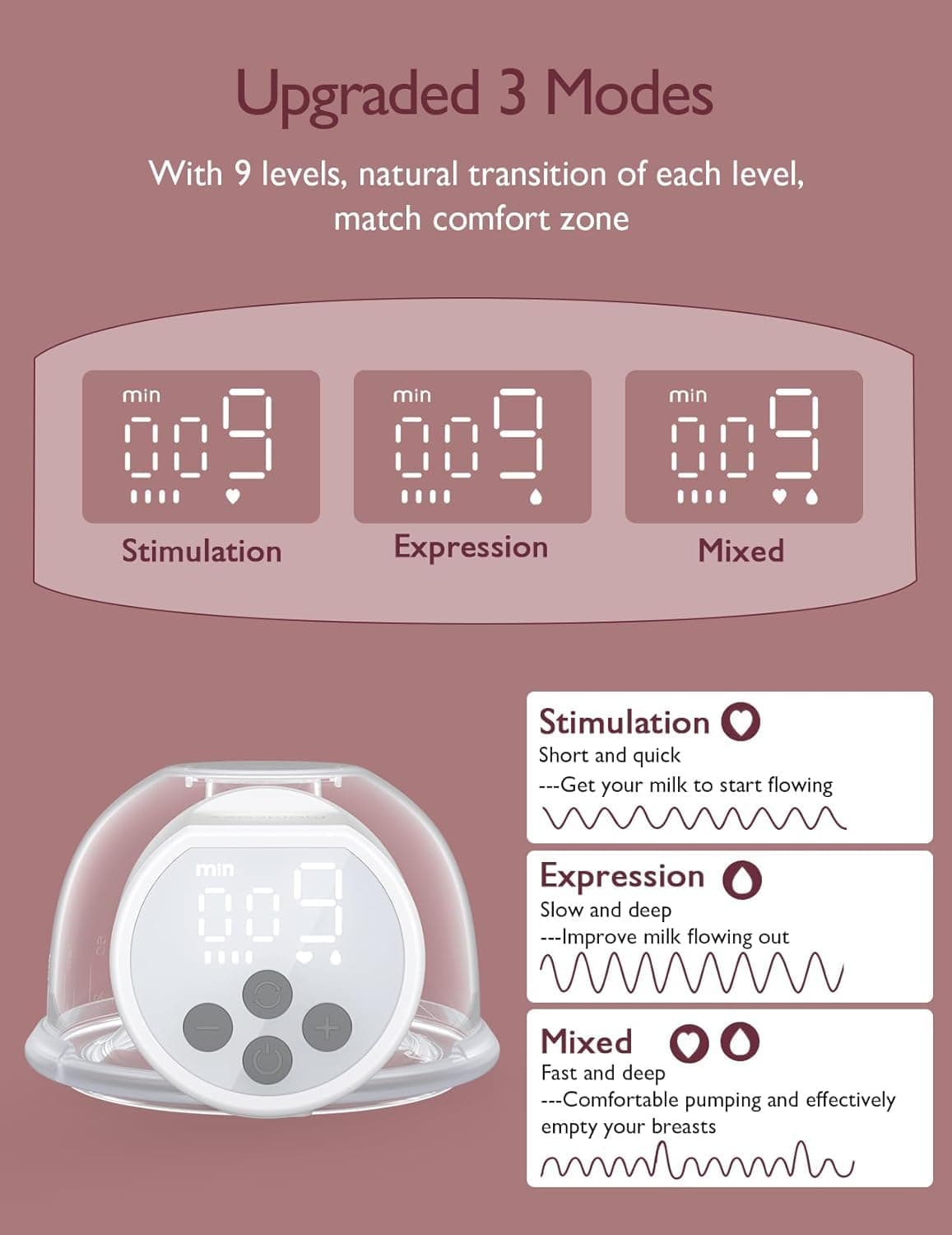 Momcozy Breast Pump Hands-Free S12 Pro, Wearable & Portable Pump with Soft DoubleFit Flange 24mm, 3 Modes & 9 Levels Electric Breast Pump Portable for Easy Pumping, Smart Display (White, 2 Count) thumbnail 5