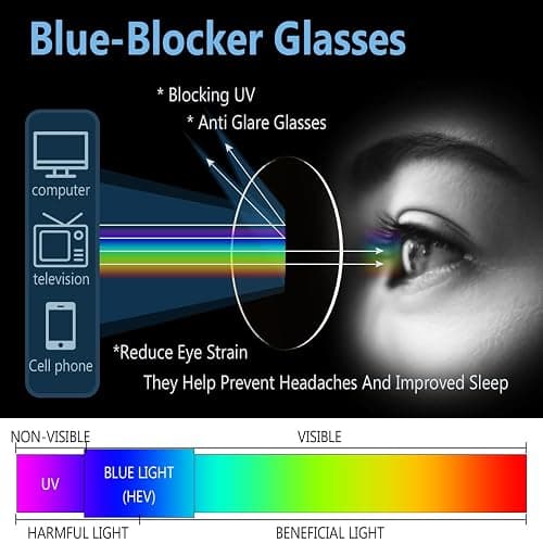 Yekepal Blue Light Blocking Glasses, 2 Pack Blue Light Glasses Men, Blue Light Glasses Women Eyeglasses Bluelight Eyestrain thumbnail 4