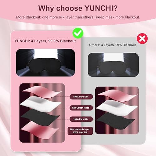 Sleep Mask,Silk Eye Mask for Sleeping Women/Men/Girls,19 Momme Both Sides 100% Pure Mulberry Silk Blackout Anti-Allergy Blindfold with Elastic Strap for Night,Travel,Nap,Meditation (Pink) thumbnail 5