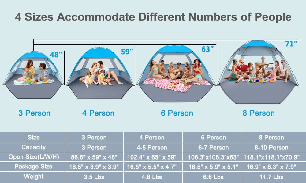 Gorich Beach Tent, Beach Shade Tent for 3/4-5/6-7/8-10 Person with UPF 50+ UV Protection, Portable Beach Tent Sun Shelter Canopy, Lightweight & Easy Setup Cabana Beach Tent - Blue - 4 person thumbnail 2