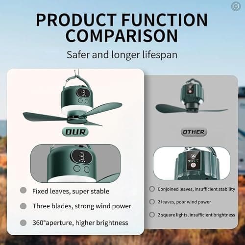 geonfi 11" Tent Fan with Light & Remote, Camping Ceiling Fan with 10040mAh Rechargeable Battery, Portable Hanging Fan for Tent, RV, Canopy, Outdoor Camping (Green, Centimeters, 28.9) thumbnail 7