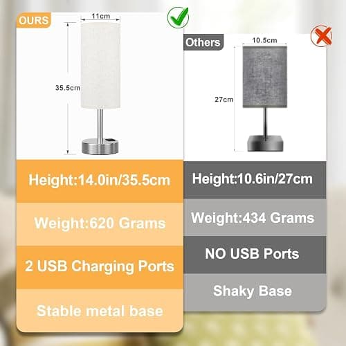 Dicoool Touch Table Lamp for Bedroom Nightstand - Bedside Lamp with USB-C USB-A Charging Ports White, 3 Way Dimmable Small Desk Lamp for Bedroom, Dorm Room, Office, Living Room, Reading, Bathroom thumbnail 8
