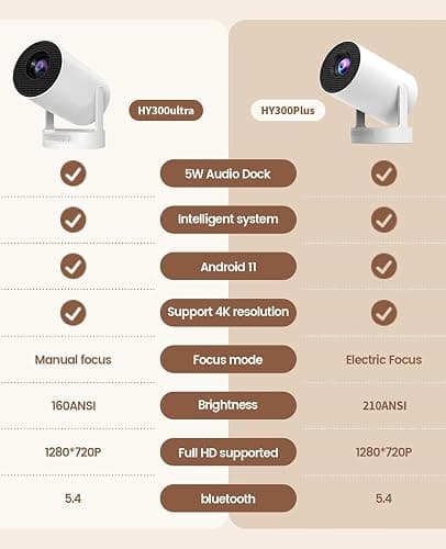 【Electric Focus】Mini Projector, Support 4K 1080P, 210 ANSI Portable Projector with WiFi and Bluetooth, Auto Keystone Correction Video Projector, Compatible with Smartphone,TV Stick,Laptop thumbnail 2