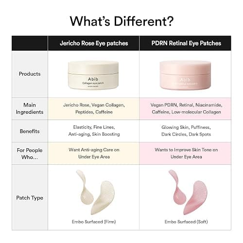 Abib PDRN Retinal Eye Patch, Hydrogel Masks for Dark Circles, Puffiness, Fine Lines, 60 Patches, 84g, with Niacinamide, K-Beauty Skincare thumbnail 8