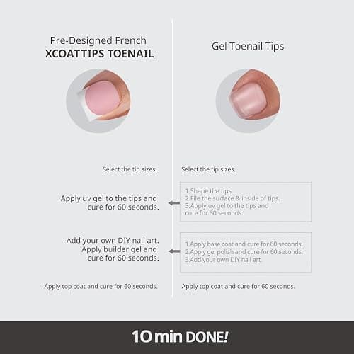 BTArtboxnails XCOATTIPS Toe Nail Tips - Lamp-Curable Real Square Pink Press On Toenails for Women, 150 Soak Off French Tip Toe Nail Extensions in 15 Sizes, Builder Gel & Top Coat Required thumbnail 8