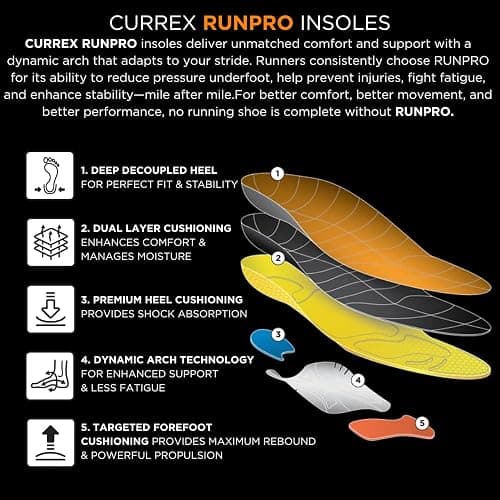 CURREX RunPro Insoles for Running Shoes, Arch Support Inserts to Help Reduce Fatigue, Prevent Injuries, Boost Performance for Men & Women (Low Arch, Size Large) thumbnail 3