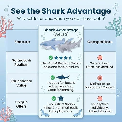 Bedwina Stuffed Animal Sharks - Pack of 2 Large, 14 inch Mako & 13 inch Hammerhead Plush Shark Toys, Stuff Animals Toy, for Baby Toddlers & Kids thumbnail 8