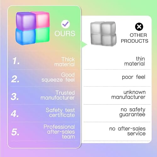 Fidget Toy Stress Cube 4 Pack, Cube Squishies Anxiety Stress Relief with Thick Substance,Fidgets for Classroom,Stress Balls for Adults Kids Children Teens thumbnail 5