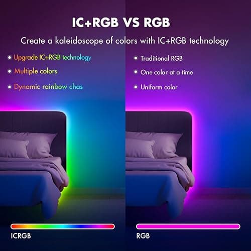 ERBTY IC Smart RGB LED Strip Lights, 65.6FT LED Lights for Bedroom, App Control/Remote Control, Music Sync, DIY Design, Rainbow Chasing Effects, Strip Lights for Home, Party Decor thumbnail 2