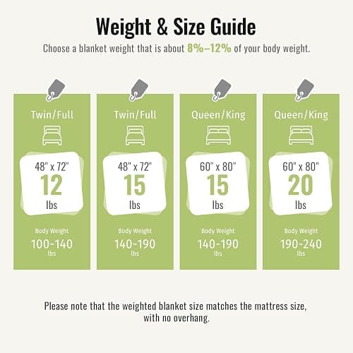 Uttermara Weighted Blanket for Adults Queen Size 15lbs, Dual Sided Soft Jacquard Sherpa Weighted Blankets, Thick Heavy Blanket for Sleeping and Calming, Cream 60x80 inches thumbnail 6