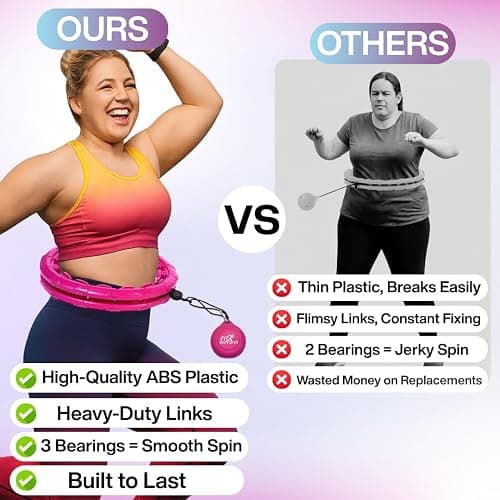 FIT ON FORM Infinity Weighted Hula Hoop for Adults Weight Loss, Smart Exercise Hola Circle Hoop for Women Abs Workout thumbnail 5