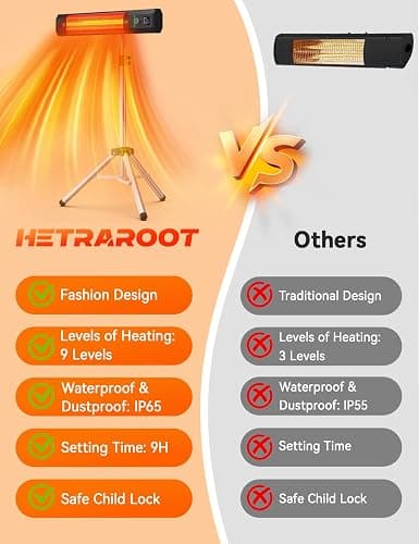 HETRAROOT 1500W Outdoor Heaters for Patio with 9 Heating Levels, IP65 Waterproof, 9H Timer, 25FT Remote Electric Patio Heaters for Outdoor Use, Tip-Over & Overheat Protection for Home, Office, Garage thumbnail 2
