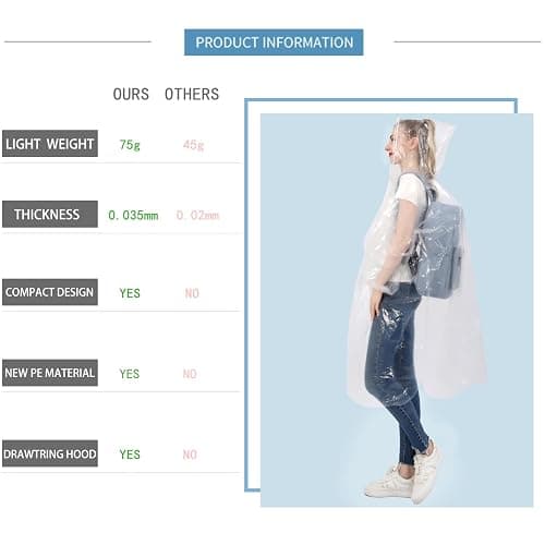 SWOGAA Disposable Rain Ponchos 6/10 Pack for Adults Extra Thick Long Sleeve | Clear Extra Thick PE Material, Long Sleeves with Elastic Cuffs for Travel, Camping, Festivals thumbnail 3