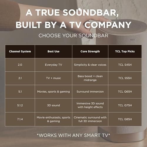 TCL S45H 2.0 Sound Bar for Smart TV | Dolby Atmos DTS:X Auto Room Calibration| 100W Power Wireless Bluetooth Home Theater Audio | App & Remote Control | Latest Model thumbnail 7
