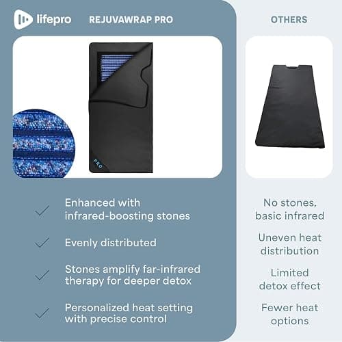 LifePro RejuvaWrap Infrared Sauna Blanket — Portable Sauna Bag with 9 Temp Levels Low EMF Far Infrared Heating — At Home Full Body Rejuvenation & Relaxation thumbnail 9