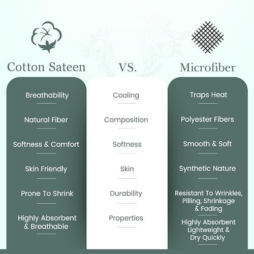 Feather & Stitch 300TC Queen Size 100% Cotton Sateen Weave Printed Sheet Set, Cooling & Breathable Bed Sheets Set, 4 Piece 16" Elastic Deep Pockets, Soft Hotel Quality- Queen, Grey Floral thumbnail 8