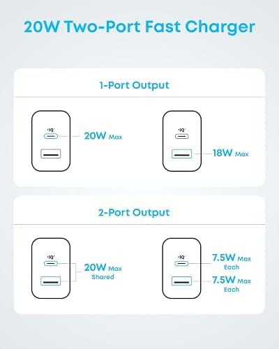 Anker iPhone 17/16 Charger, 2-Pack 20W Fast USB C Charger Block, for iPhone 16/16 Pro Max/15 Series/iPad Pro and More (Black, 2 Pack & 2 Cable) thumbnail 7