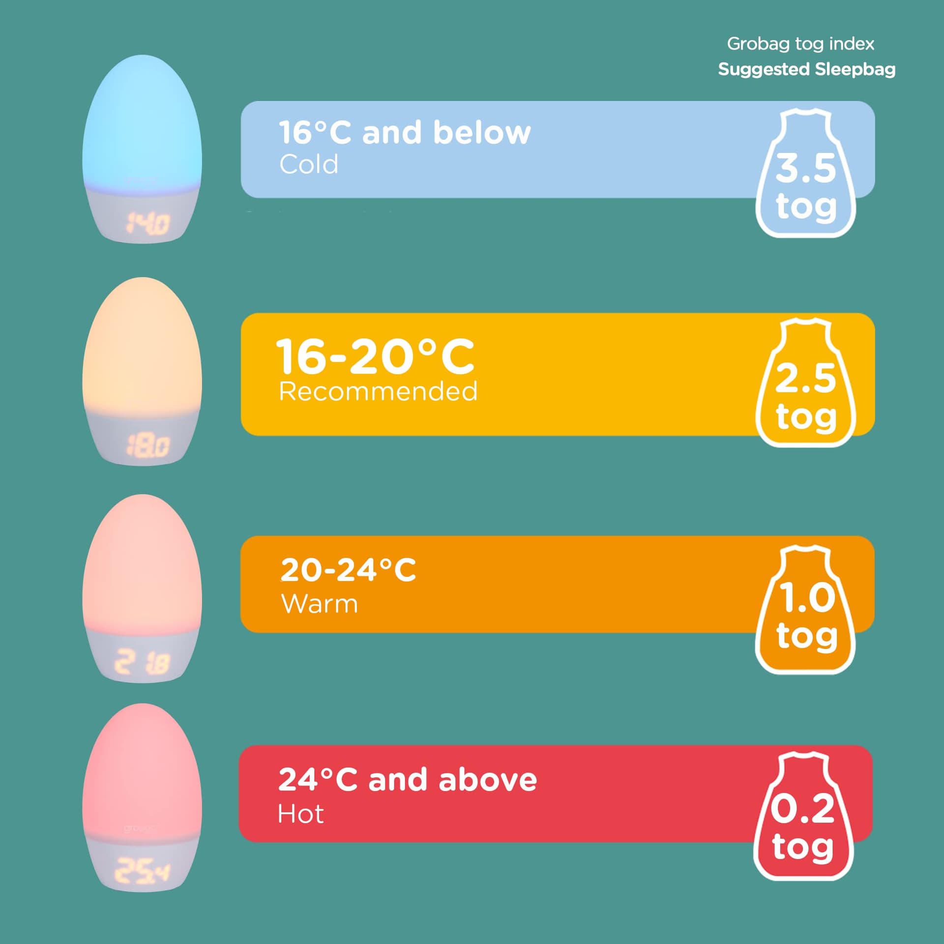 Tommee Tippee Groegg2 Digital Colour-Changing Nursery Thermometer and Nightlight, USB-Powered, Digital Temperature Display thumbnail 7