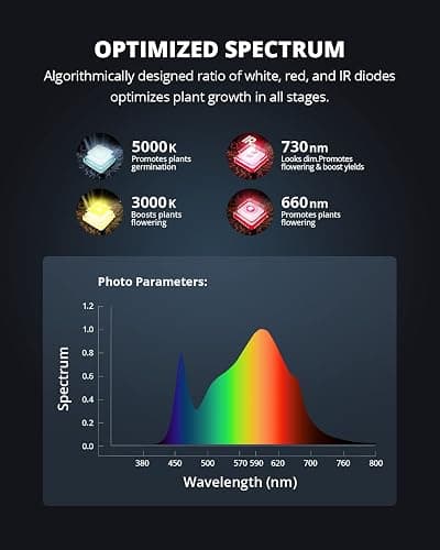 VIPARSPECTRA Upgraded P4000 Led Grow Lights for Indoor Plants Dimmable Full Spectrum Commercial Grow Lamp for Seedlings Veg/Bloom in 5x3 Grow Tents Greenhouses thumbnail 3