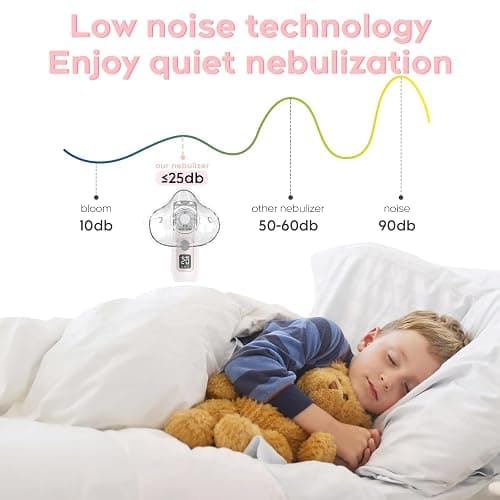 Smart Digital Display Portable Nebulizer for Adults and Kids, Portable Nebulizer with Tube, Mouthpiece and Mask - Rechargeable Nebulizer for Travel and Home Use, Take-Along Nebulizer for Kids -04 thumbnail 6