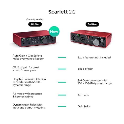 Focusrite Scarlett 2i2 4th Gen USB Audio Interface for Recording, Songwriting, Streaming and Podcasting — High-Fidelity, Studio Quality Recording, and All the Software You Need to Record thumbnail 2