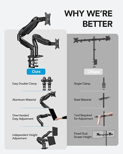 HUANUO Dual Monitor Stand, Fully Adjustable Gaming Monitor Desk Mount for 13–32″ Computer Screens, Full Motion VESA 75x75/100x100 with C-Clamp & Grommet Base, Each Arm Holds 4.4 to 19.8 lbs thumbnail 6