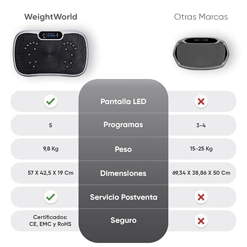 WeightWorld Plataforma Vibratoria - 99 Velocidades, Masajeador, Altavoz Bluetooth y Bandas Elásticas - Plataforma Vibración Muscular para Hacer Ejercicio en Casa con Mando a Distancia y 5 Programas thumbnail 4