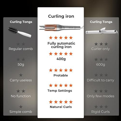 Hair Curler, Portable Automatic Curling Iron with Anti-Scald Design, 30s Fast Heat, 3 Temp Settings, 32mm Tourmaline Ceramic Barrel, 60 Min Auto Shut-Off thumbnail 7