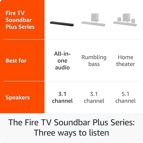 Amazon Fire TV Soundbar Plus (newest model) with built-in subwoofer, 3.1 channel, Dolby Atmos, clear dialogue thumbnail 2