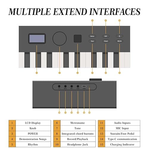 Senfot 88 Key Foldable Full Size Electronic Piano Keyboard with Stand, Power Adapter, Headphones & Carrying Bag, Portable Digital Piano for Beginners & Experienced Players, Black thumbnail 6