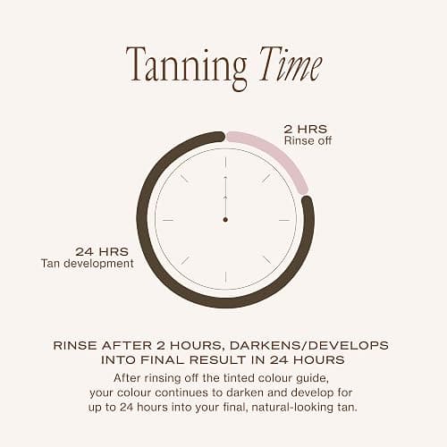 Loving Tan Platinum 2HR Express Self Tanning Mousse, Darkest Shade Yet -Streak Free, Professional Quality Sunless Tanner -5+ Applications per Bottle, Naturally Derived DHA, 4 Fl Oz -Packaging May Vary thumbnail 8