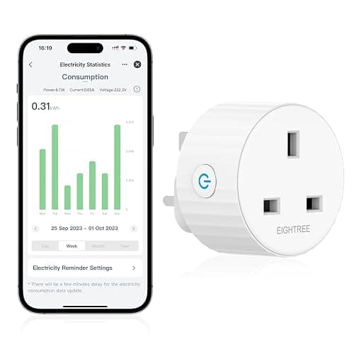EIGHTREE Smart Plug with Energy Monitoring, Timer Plug Socket UK, 13A, 2.4G | Alexa Smart WiFi Plugs with Cost Estimation, Plug Timer Work with Alexa & Google Home, Smart Plugs with App Control - Image 1