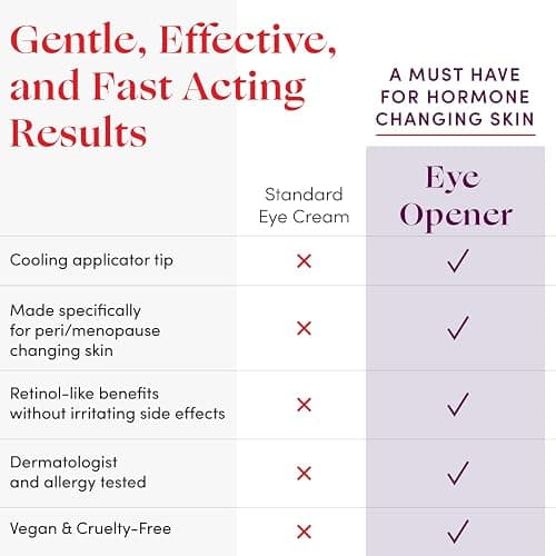 Womaness Eye Opener - Anti Aging, Hydrating, & Moisturizing Under Eye Cream for Dark Circles and Puffiness - With Hyaluronic Acid, Bakuchiol Retinol Alternative, & Firming Red Algae Extract – 15ml thumbnail 8