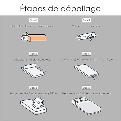 IZTOSS Lot de 2 Matelas 90x200cm Matelas Memoire de Forme Luxe Matelas de Lit d'Adulte et d'enfant Épaisseur 15cm thumbnail 7