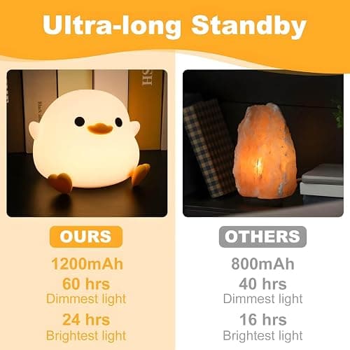 Daixinde Dodo Duck Night Light, Cute Duck Lamp, Rechargeable Dimmable Nightlight, Silicone LED Bedside Lamp Nursery Nightlight with 20 Minutes Timer and Touch-Sensitive for Bedrooms, Living Room thumbnail 7