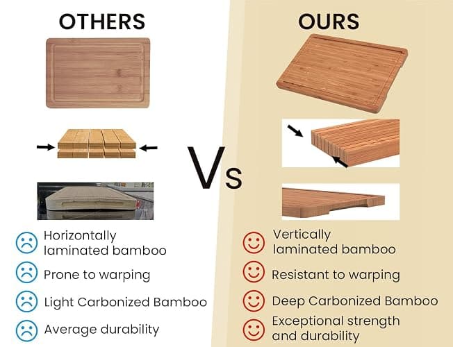 Fibogollo Bamboo Cutting Boards Serving Board Set, Bamboo Chopping Boards with Juice Groove for Kitchen Meal Prep and Serving (set of 3) thumbnail 3