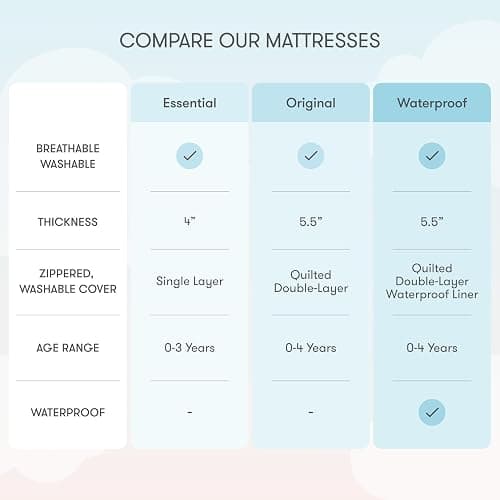 Newton Baby Crib Mattress and Toddler Bed - Ultra-Breathable Proven to Reduce Suffocation Risk, Washable Core & Cover, 2-Stage, Plush 5.5" Thick- Moonlight Grey thumbnail 6