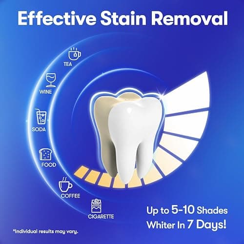 MySmile Teeth Whitening Strips 14 Treatments Kit, Hydroxyapatite-Infuse White Strips, Non-Sensitive Teeth Whitening with Soothing Natural Ingredients, Enamel-Safe, Residue-Free, Non-Slip(28 Count) - 28 Count (Pack of 1) thumbnail 3