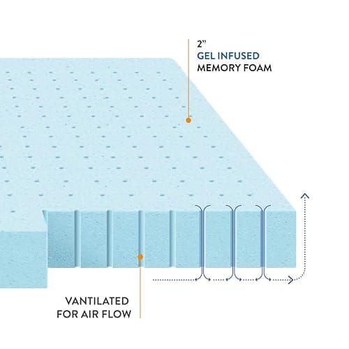 Best Price Mattress 2-inch Ventilated Gel Memory Foam Topper - Twin, Blue thumbnail 8