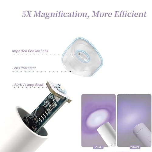 Denabuty UV Light for Gel Nails, Mini UV LED Nail Lamp Handheld with Stand | Portable Nail Dryer Rechargeable USB Cordless, Nail Light with 2 Timers for Fast Drying, White thumbnail 4