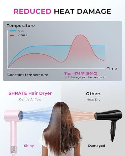 SHRATE Professional High Speed Ionic Hair Dryer | Ultra-Fast Drying | 500 Million Negative Ions | Low Noise | 160000 RPM | Compact Blow Dryer with Magnetic Diffuser for Faster Drying All Hair Types thumbnail 5