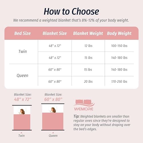 Wemore Fleece Weighted Blanket for Adults (60" x 80" 15lbs, Pink), Dual Sided Cozy Soft Sherpa Heavy Blanket, 3D Imitation Turtle Shell Warm Jacquard Flannel Weighted Blankets for Couch and Bed thumbnail 8