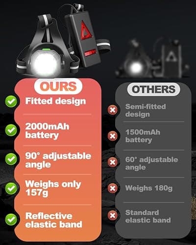 Running Lights for Runners, 7 Lamp Strong Light Running Torch Beads, Max 12H Run Time, 90° Adjustable Angle 3 Lights Modes Waterproof Chest Light for Outdoor Sports, Dog Walking Jogging, Night Fishing thumbnail 2