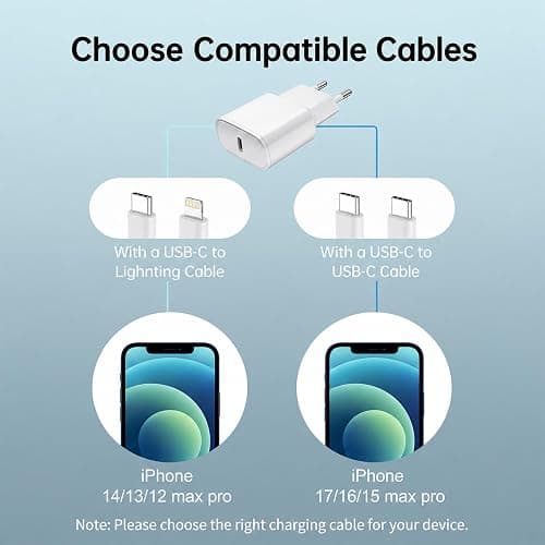 Chargeur USB C, 2 Pack 25W Prise USB C Rapide Secteur Mural Alimentation Adaptateur pour iPhone 17 16 15 14 13 12 11 Pro Max XR XS Tablette Ordinateur Portable thumbnail 2
